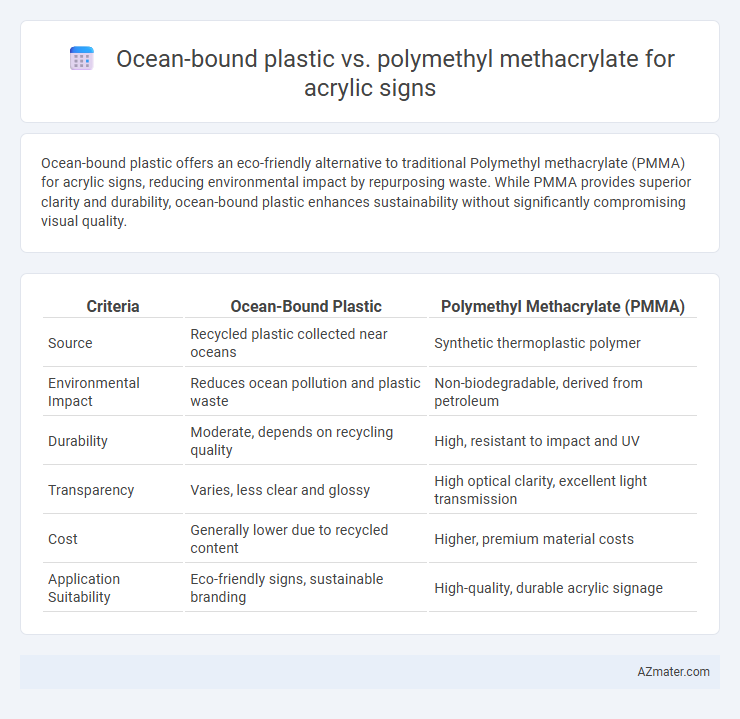 Ocean-bound plastic vs. polymethyl methacrylate for acrylic signs - What is The Difference?