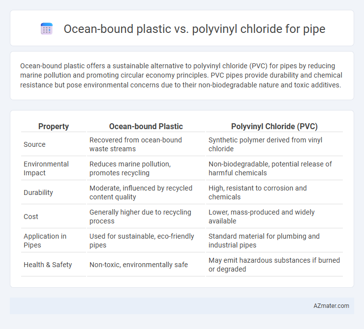 Ocean-bound plastic vs. polyvinyl chloride for pipe - What is The Difference?