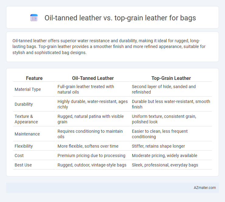 Oil-tanned leather vs. top-grain leather for bags - What is The Difference?