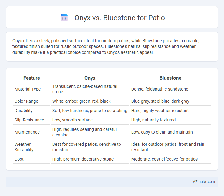 Onyx vs. Bluestone for Patio - What is The Difference?