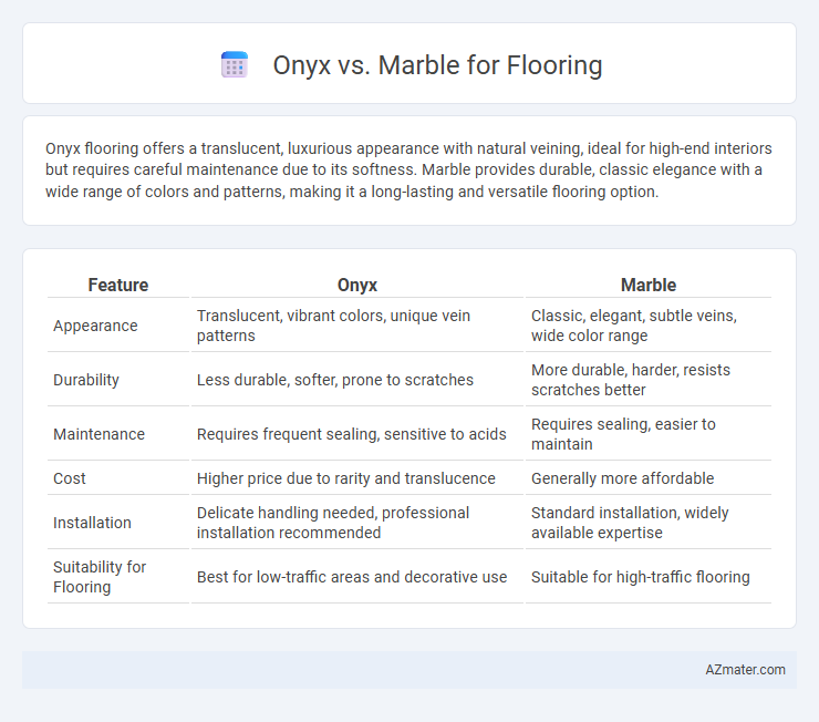 Onyx vs. Marble for Flooring - What is The Difference?
