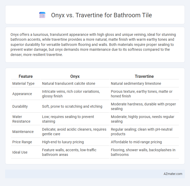 Onyx vs. Travertine for Bathroom Tile - What is The Difference?