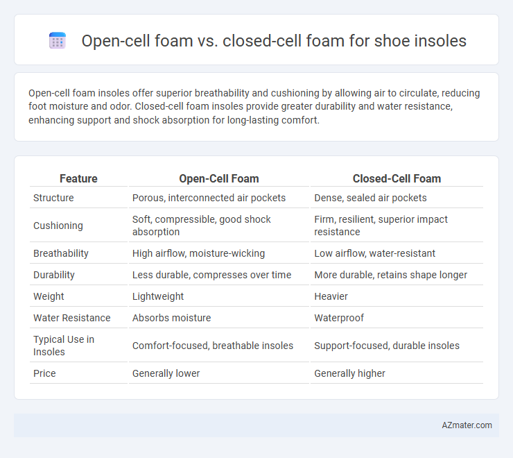 Open-cell foam vs. closed-cell foam for shoe insoles - What is The Difference?