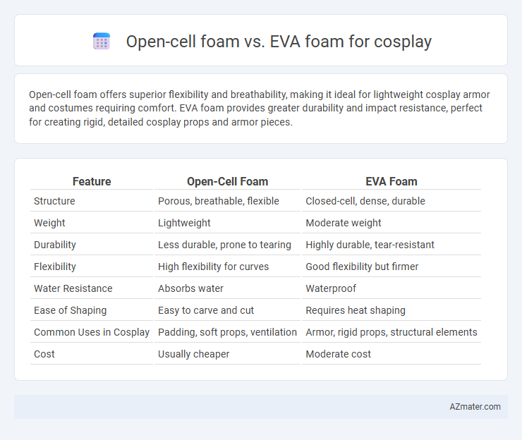 Open-cell foam vs. EVA foam for cosplay - What is The Difference?