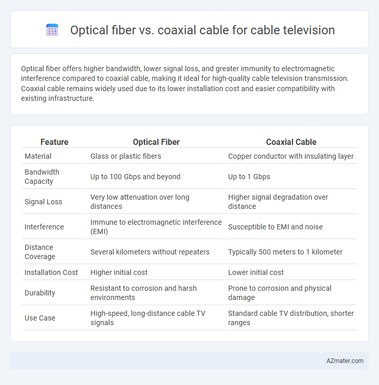 Optical fiber vs. coaxial cable for cable television - What is The Difference?