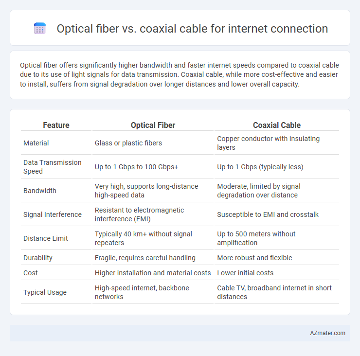 Optical fiber vs. coaxial cable for internet connection - What is The Difference?