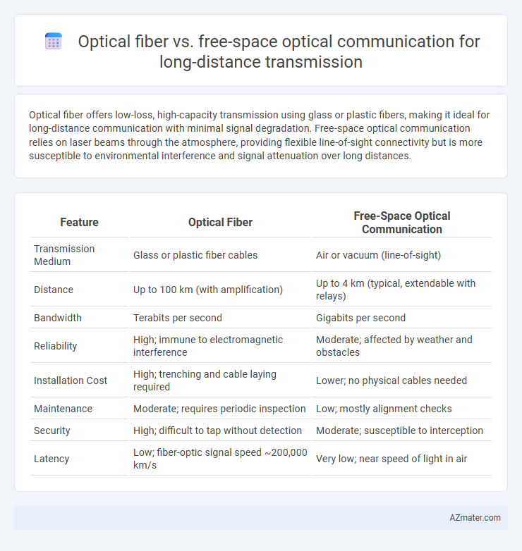 Optical fiber vs. free-space optical communication for long-distance transmission - What is The Difference?