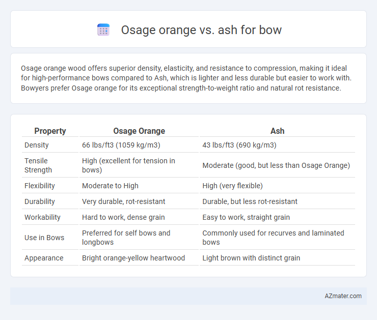 Osage orange vs. ash for bow - What is The Difference?