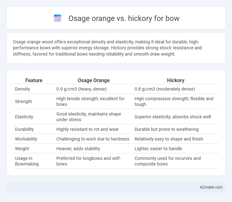 Osage orange vs. hickory for bow - What is The Difference?