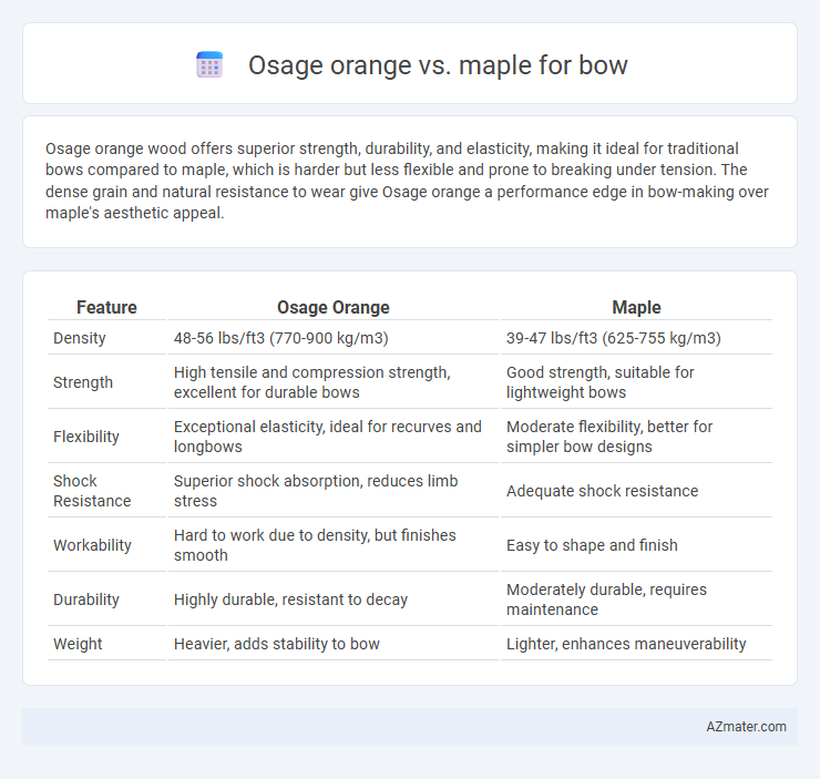 Osage orange vs. maple for bow - What is The Difference?