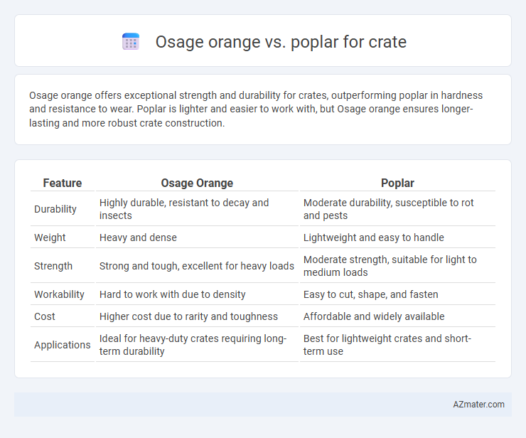 Osage orange vs. poplar for crate - What is The Difference?