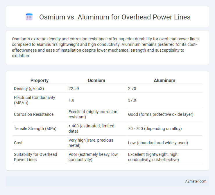Osmium vs. Aluminum for Overhead Power Lines - What is The Difference?