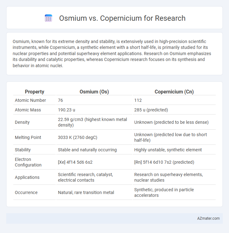 Osmium vs. Copernicium for Research - What is The Difference?
