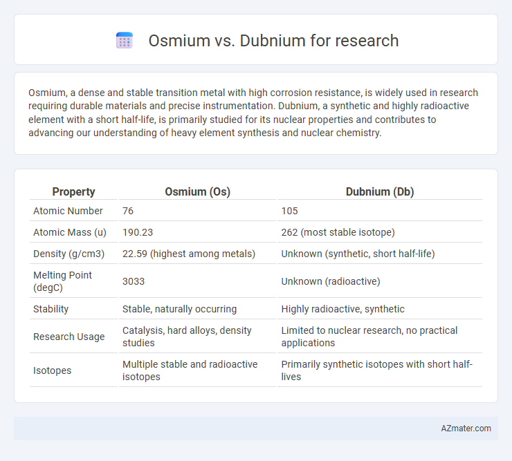 Osmium vs. Dubnium for research - What is The Difference?