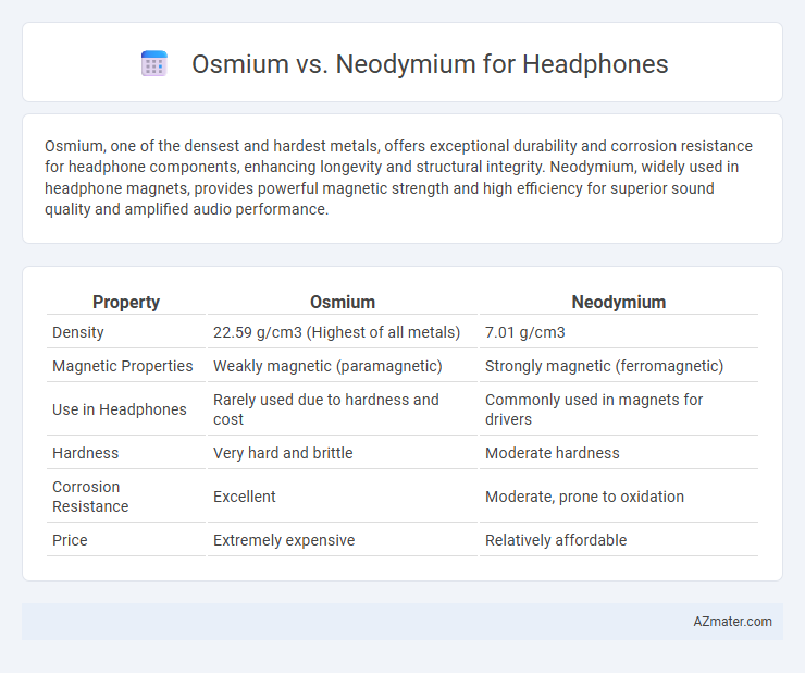 Osmium vs. Neodymium for Headphones - What is The Difference?