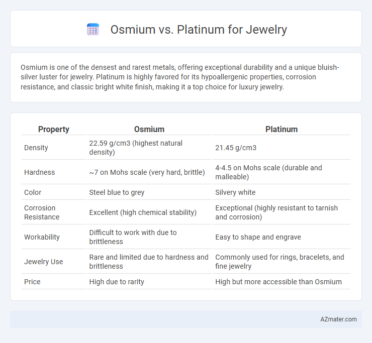 Osmium vs. Platinum for Jewelry - What is The Difference?