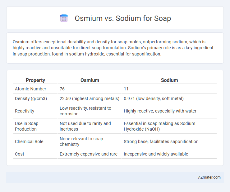 Osmium vs. Sodium for Soap - What is The Difference?