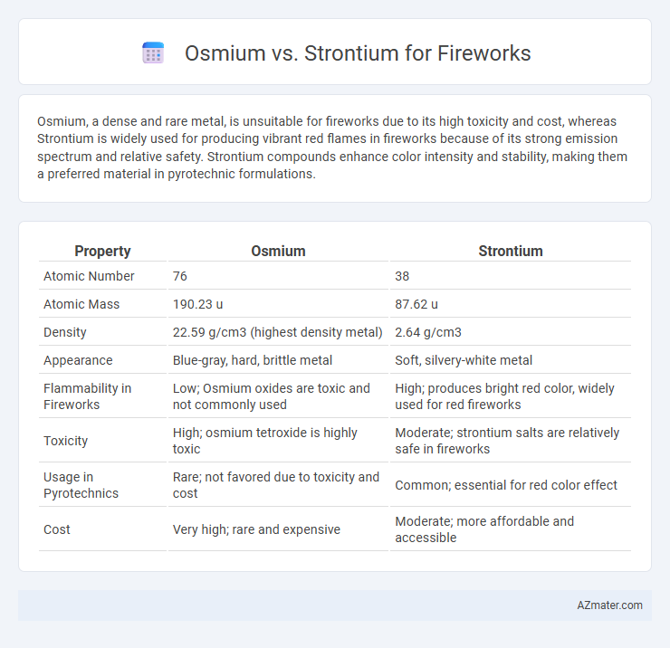 Osmium vs. Strontium for Fireworks - What is The Difference?