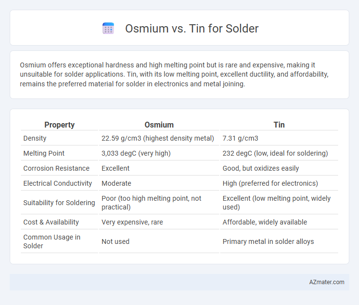Osmium vs. Tin for Solder - What is The Difference?