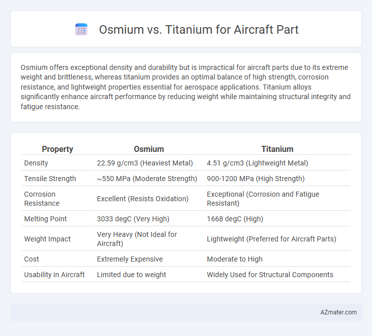 Osmium vs. Titanium for Aircraft Part - What is The Difference?
