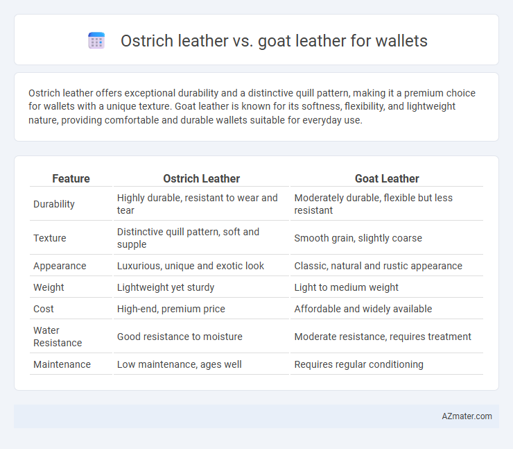 Ostrich leather vs. goat leather for wallets - What is The Difference?