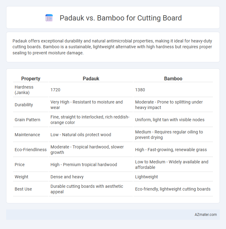 Padauk vs. Bamboo for Cutting Board - What is The Difference?