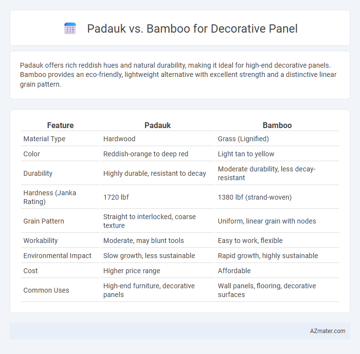 Padauk vs. Bamboo for Decorative Panel - What is The Difference?
