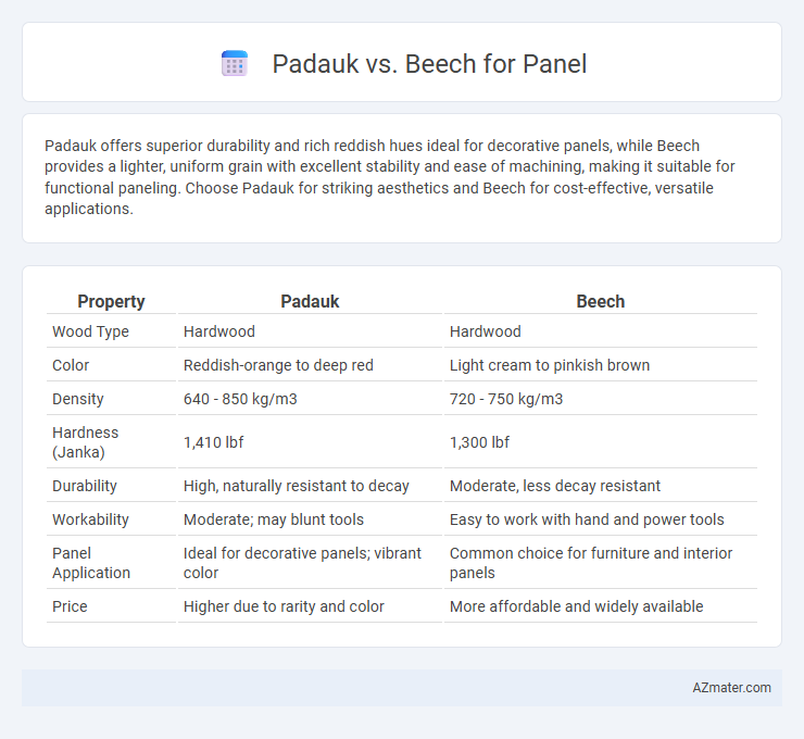 Padauk vs. Beech for Panel - What is The Difference?