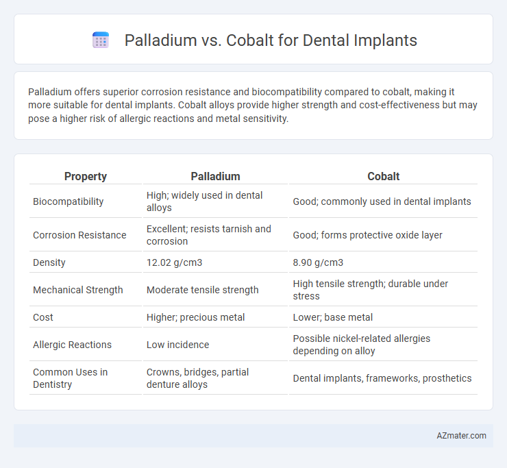Palladium vs. Cobalt for Dental Implants - What is The Difference?