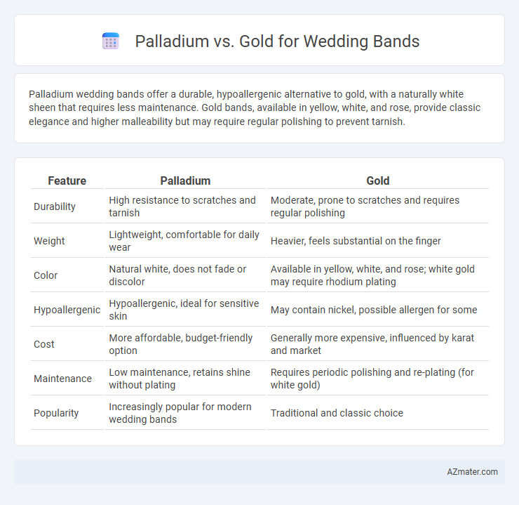 Palladium vs. Gold for Wedding Bands - What is The Difference?
