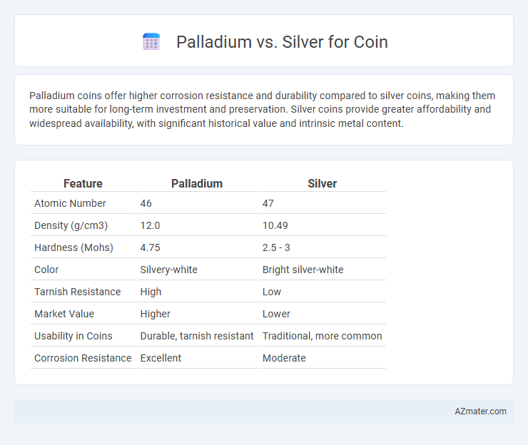 Palladium vs. Silver for Coin - What is The Difference?