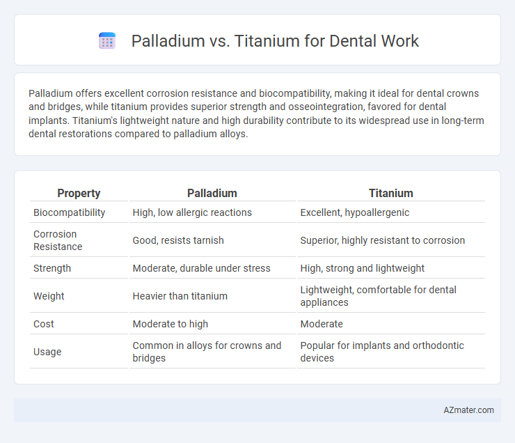 Palladium vs. Titanium for Dental Work - What is The Difference?