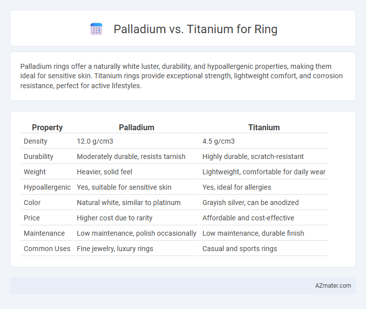 Palladium vs. Titanium for Ring - What is The Difference?