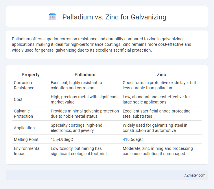 Palladium vs. Zinc for Galvanizing - What is The Difference?