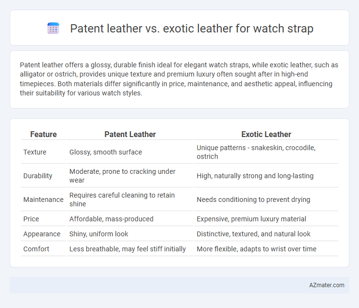 Patent leather vs. exotic leather for watch strap - What is The Difference?