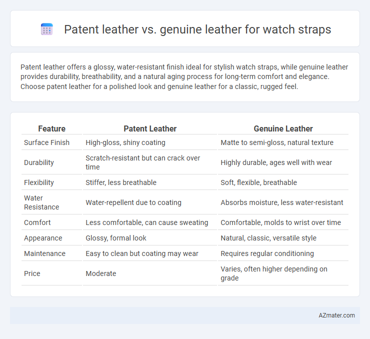 Patent leather vs. genuine leather for watch straps - What is The Difference?