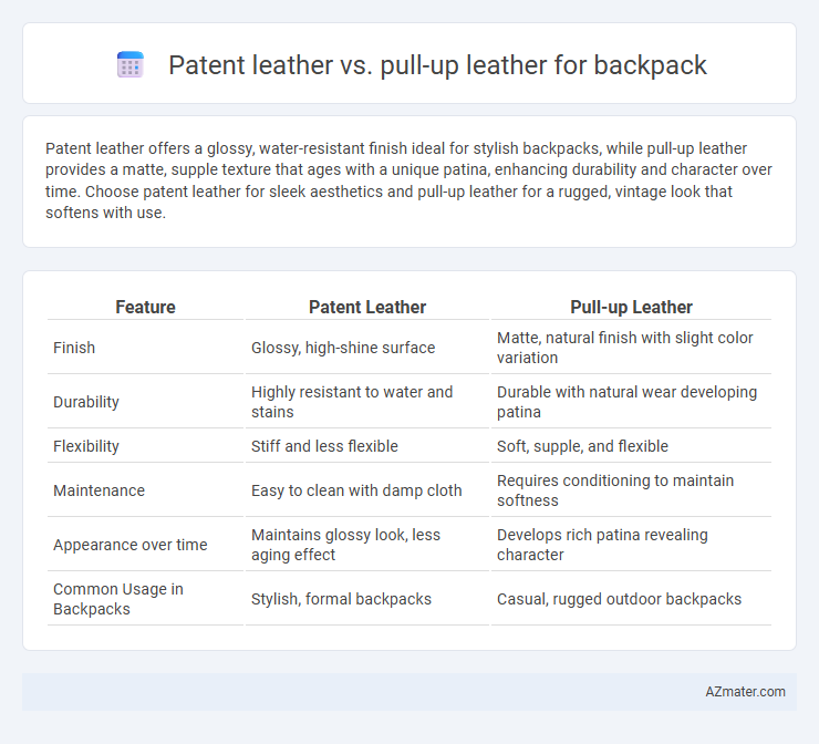 Patent leather vs. pull-up leather for backpack - What is The Difference?