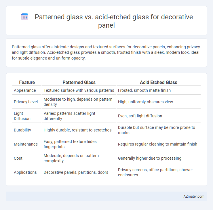Patterned glass vs. acid-etched glass for decorative panel - What is The Difference?