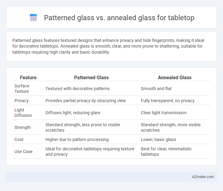 Patterned glass vs. annealed glass for tabletop - What is The Difference?