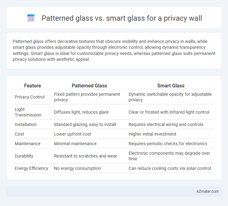 Patterned glass vs. smart glass for a privacy wall - What is The Difference?