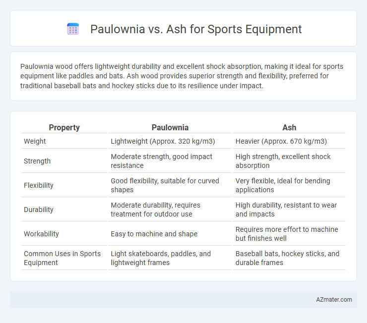 Paulownia vs. Ash for Sports Equipment - What is The Difference?