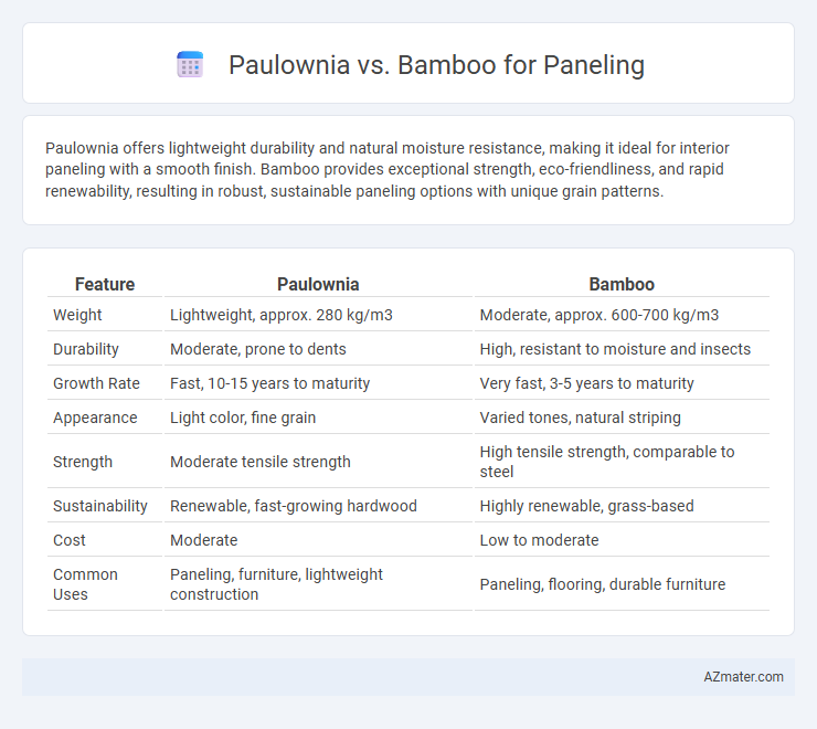 Paulownia vs. Bamboo for Paneling - What is The Difference?