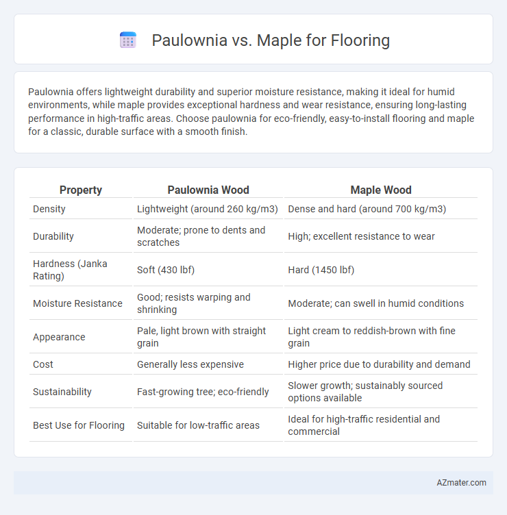 Paulownia vs. Maple for Flooring - What is The Difference?