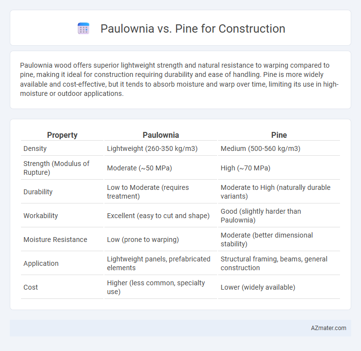 Paulownia vs. Pine for Construction - What is The Difference?