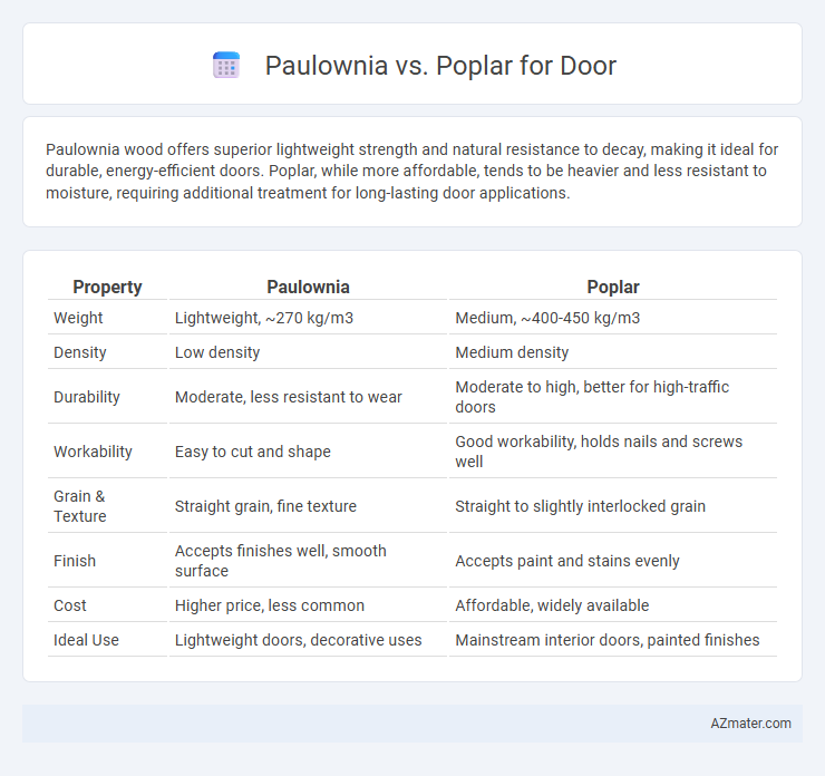 Paulownia vs. Poplar for Door - What is The Difference?