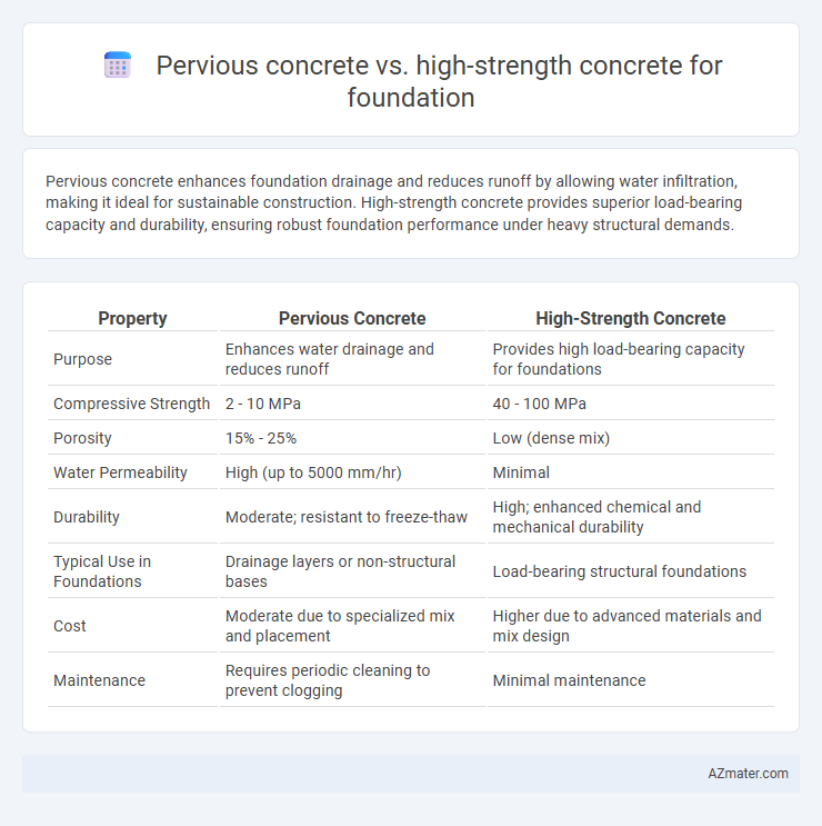 Pervious concrete vs. high-strength concrete for foundation - What is The Difference?