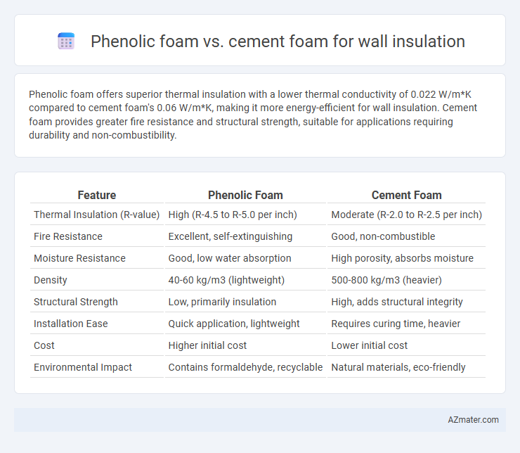 Phenolic foam vs. cement foam for wall insulation - What is The Difference?