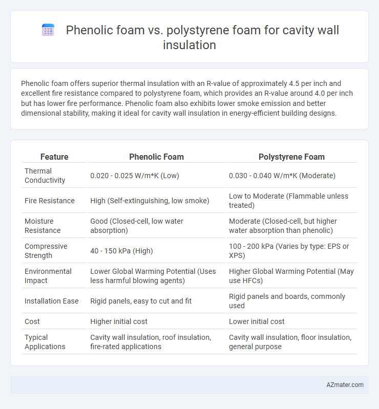 Phenolic foam vs. polystyrene foam for cavity wall insulation - What is The Difference?