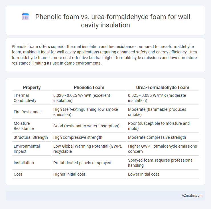 Phenolic foam vs. urea-formaldehyde foam for wall cavity insulation - What is The Difference?
