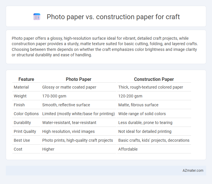 Photo paper vs. construction paper for craft - What is The Difference?